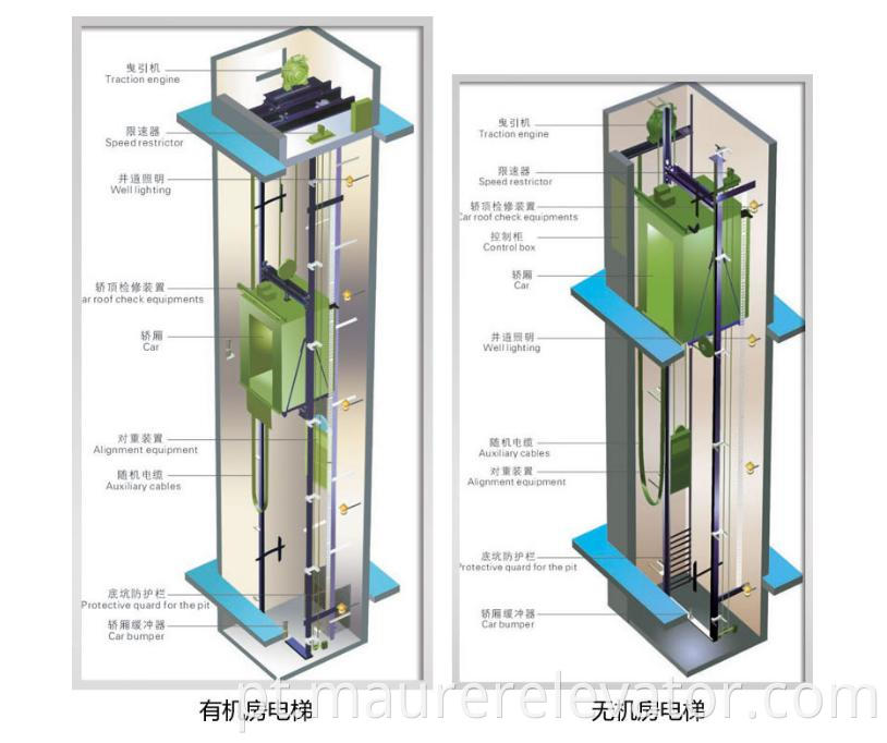 Difference Between Machine Room And Machine Roomless